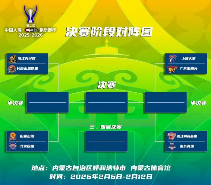 第二届CBA俱乐部杯决赛在呼和浩特打响 八强球队